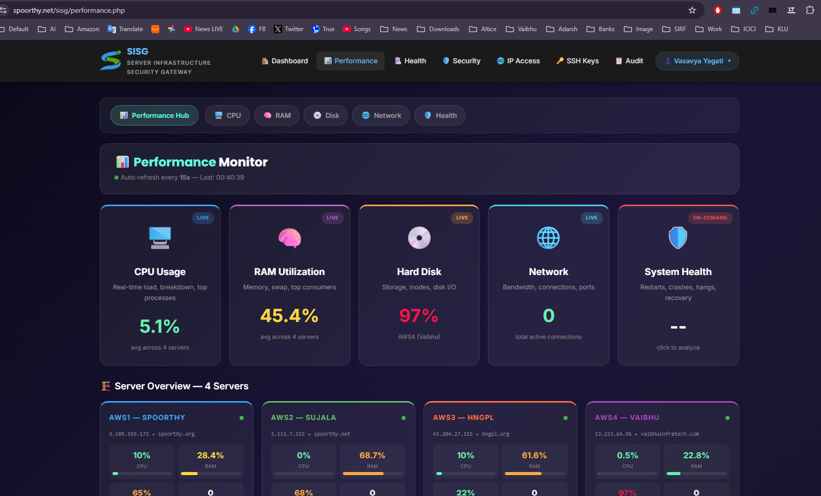 SISG security gateway dashboard