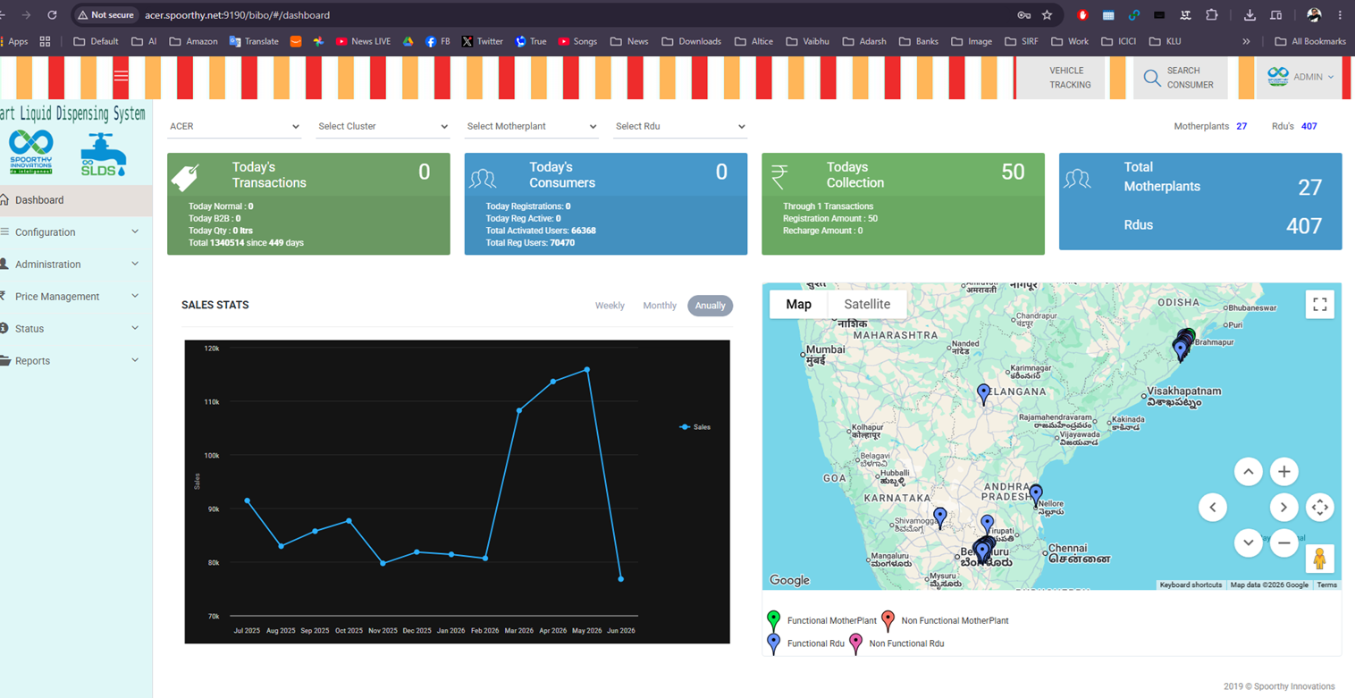 Sujala SLDS operations dashboard